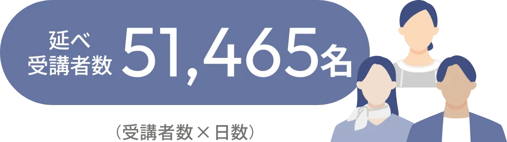 延べ受講者数51,465名