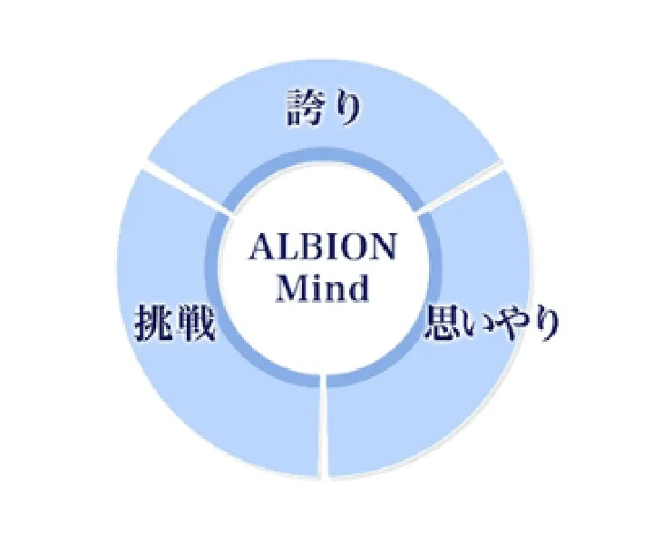 ALBION Mind 誇り 挑戦 思いやり